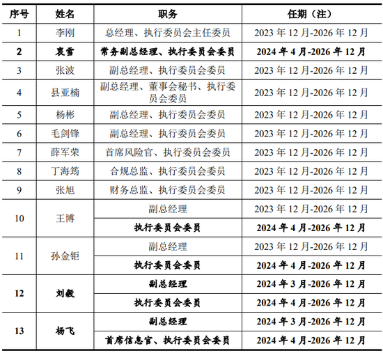 开源证券总经理李刚，被“约谈”！  第5张