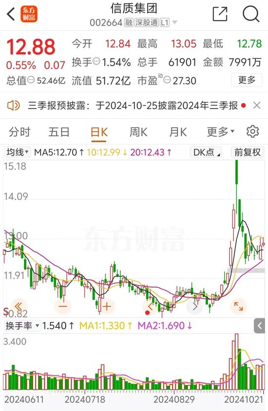 信质集团第一大股东，第三次尝试转让所持25.54%股份  第4张