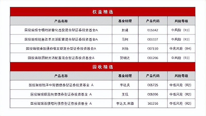 国投瑞银王彦杰：权益市场波动加剧，结合财政效果择机配置  第1张