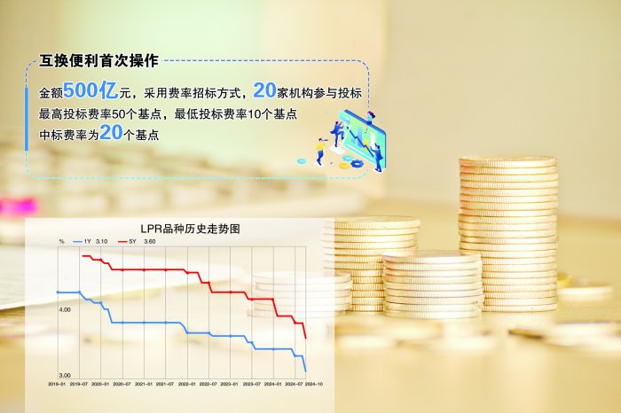 央行开展互换便利首次操作：金额500亿元 20家机构参与投标  第1张