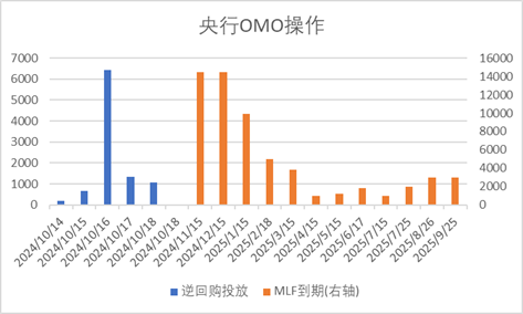 中加基金配置周报｜三季度经济数据出炉，LPR降息25BP