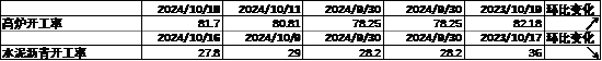 中加基金配置周报｜三季度经济数据出炉，LPR降息25BP  第2张