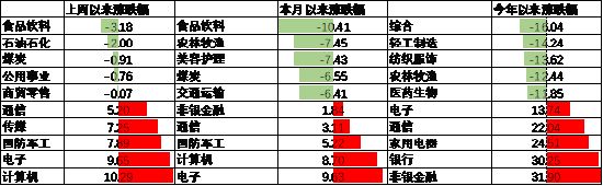 中加基金配置周报｜三季度经济数据出炉，LPR降息25BP  第13张