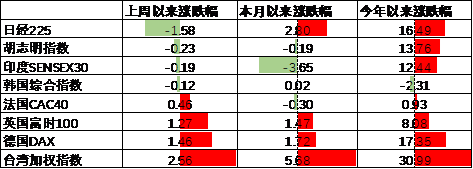 中加基金配置周报｜三季度经济数据出炉，LPR降息25BP  第16张