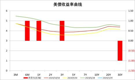 中加基金配置周报｜三季度经济数据出炉，LPR降息25BP  第25张