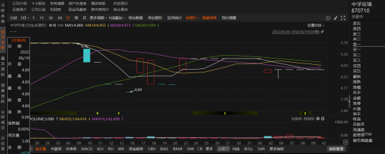 中孚环境资金占用曝光！散户和定增投资者均可索赔  第1张