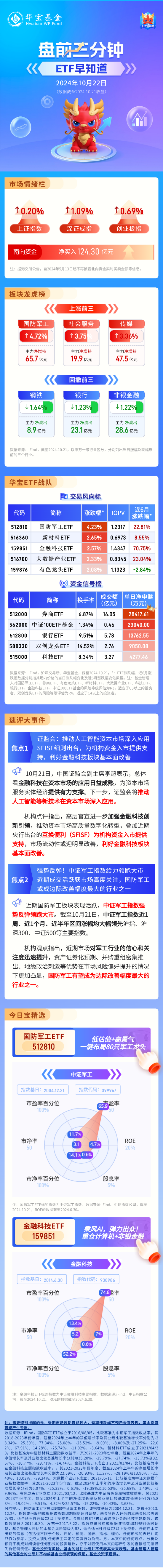 【盘前三分钟】10月22日ETF早知道  第1张