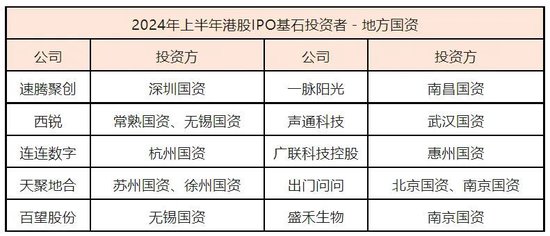 国资LP心态崩了！“港股IPO上市破发，浮亏90%，再不敢当基石投资人了”  第2张