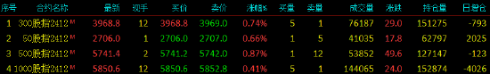 股指期货小幅上涨 IC主力合约涨0.87%  第3张