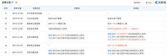 马云旗下基金，突遭大幅减资？最新回应！  第2张