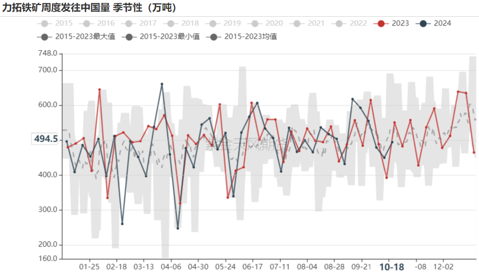 铁矿：钢厂持续复产，关注终端承接能力  第26张