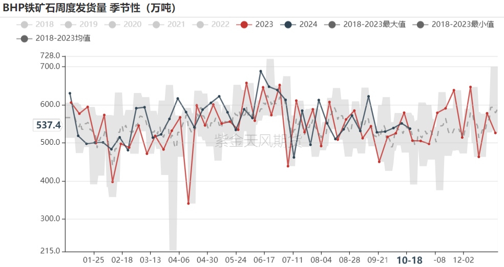 铁矿：钢厂持续复产，关注终端承接能力  第27张