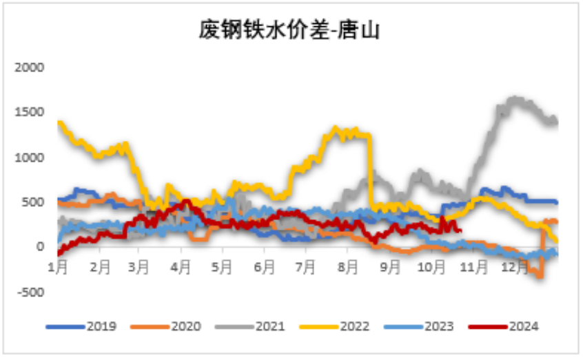 铁矿：钢厂持续复产，关注终端承接能力  第47张