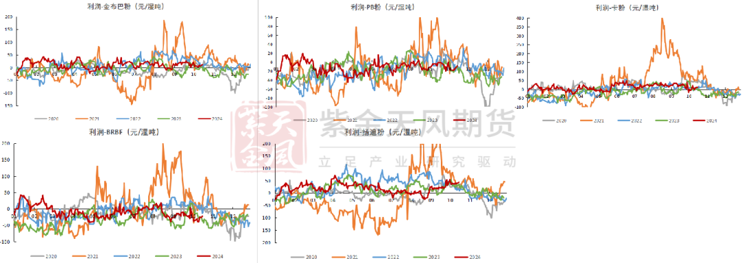 铁矿：钢厂持续复产，关注终端承接能力  第83张