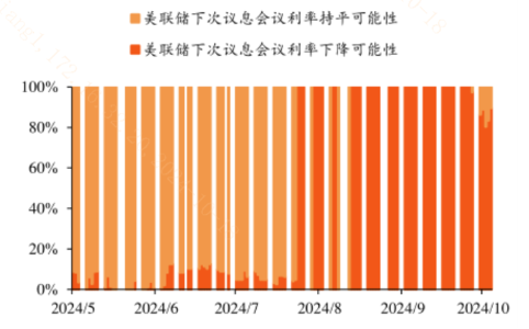 中美流动性共振宽松，如何更好利用资金入场行情？