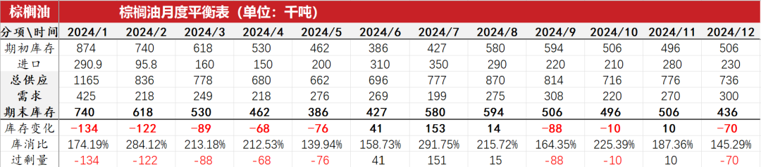 油脂：菜系利空来袭，近月棕榈走弱  第39张