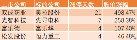 A股流行“蛇吞象”  第2张