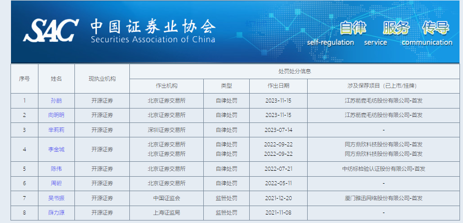 开源证券上市之路生变：IPO撤否率高达92% 或将继续被评为C类投行  第3张