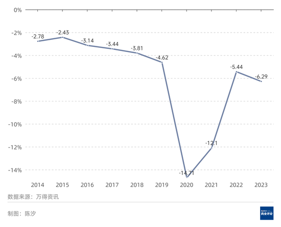 黄金价格会涨到何时？能涨到多高？  第2张