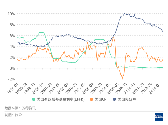 黄金价格会涨到何时？能涨到多高？  第8张