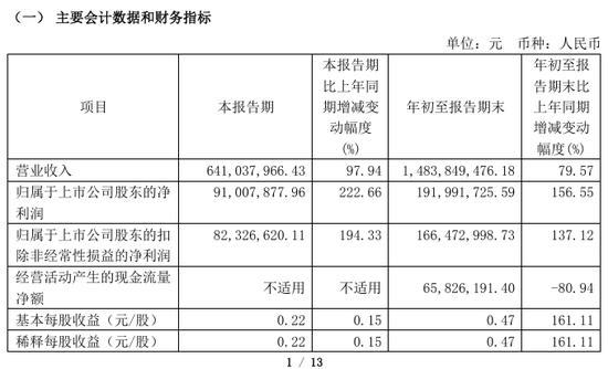 今夜，最高暴增超30倍！  第6张