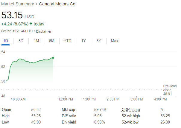 通用汽车Q3营收、盈利均超预期，上调全年指引，股价一度涨逾8%  第2张