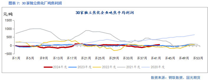 【双焦】供需矛盾暂不突出 关注宏观预期  第9张