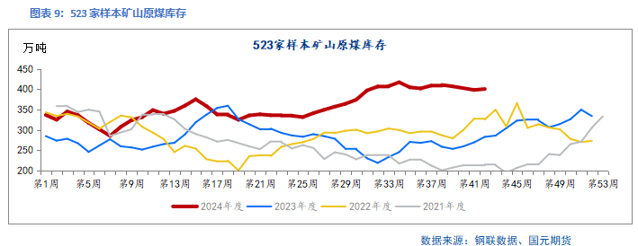 【双焦】供需矛盾暂不突出 关注宏观预期  第11张