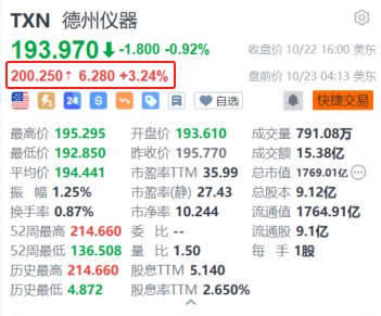 德州仪器盘前涨超3.2% 第三季度营收降幅收窄 主要市场出现反弹  第1张