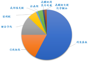 源达信息：国家大力支持科技产业发展，推动半导体行业自主可控  第17张