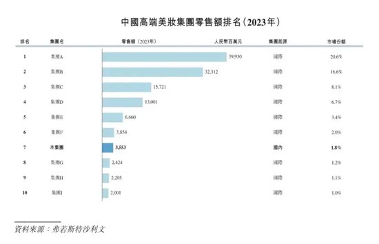 毛利率超80%，毛戈平凭什么这么赚钱？  第1张