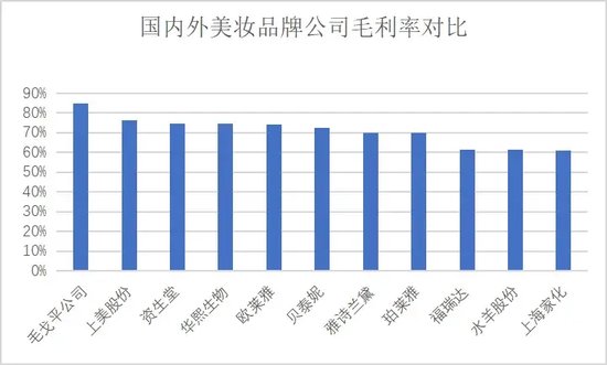 毛利率超80%，毛戈平凭什么这么赚钱？  第2张