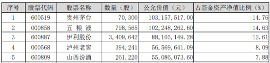 “茅五泸汾洋”集体上攻，食品ETF（515710）收涨1.44%，日线4连阳！机构：食品饮料中长期预期变得乐观  第3张