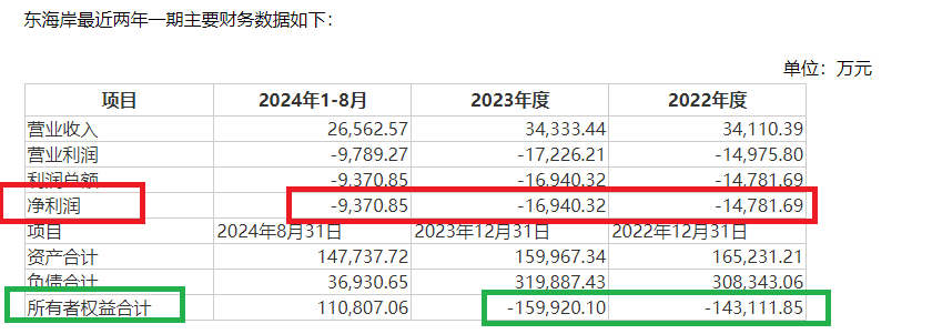 兴民智通再次高价跨界并购：标的连续两年资不抵债且巨额亏损 又是“一地鸡毛”？  第1张