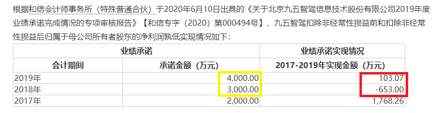 兴民智通再次高价跨界并购：标的连续两年资不抵债且巨额亏损 又是“一地鸡毛”？  第4张