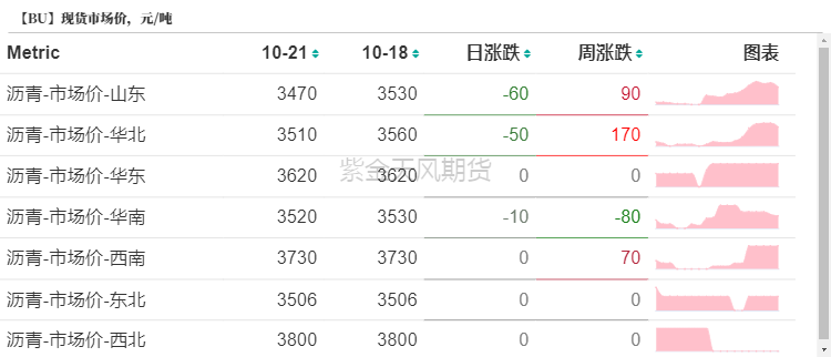 沥青：刚需上升  第15张