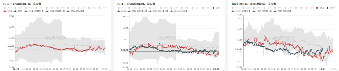 沥青：刚需上升  第17张