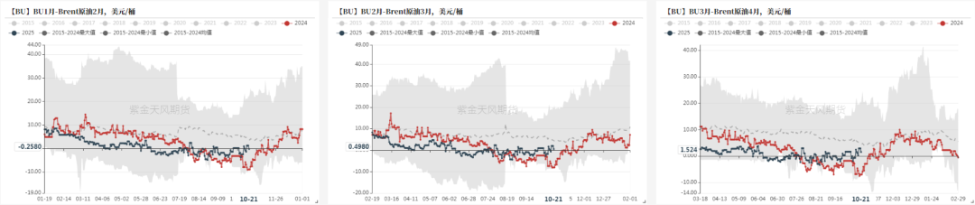 沥青：刚需上升  第18张