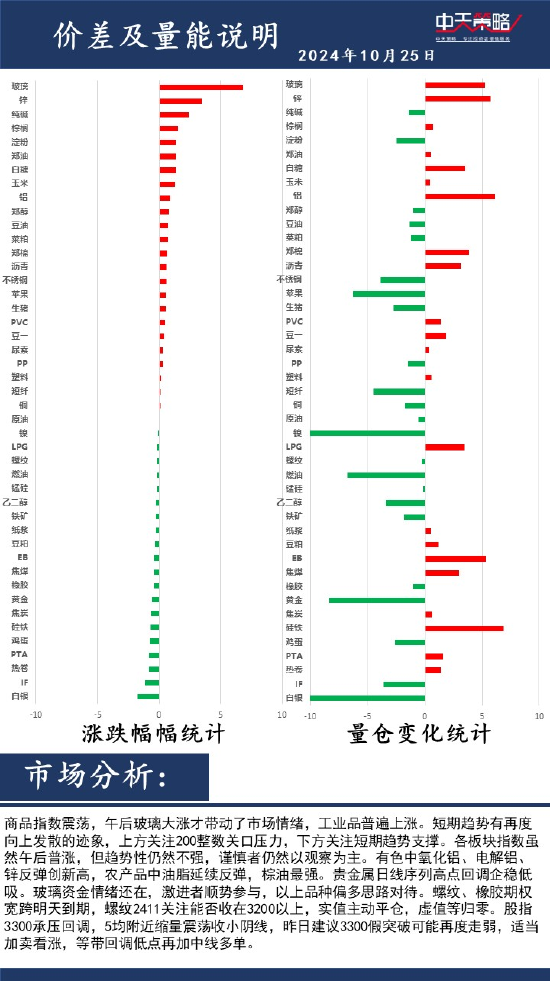 中天策略:10月25日市场分析  第2张