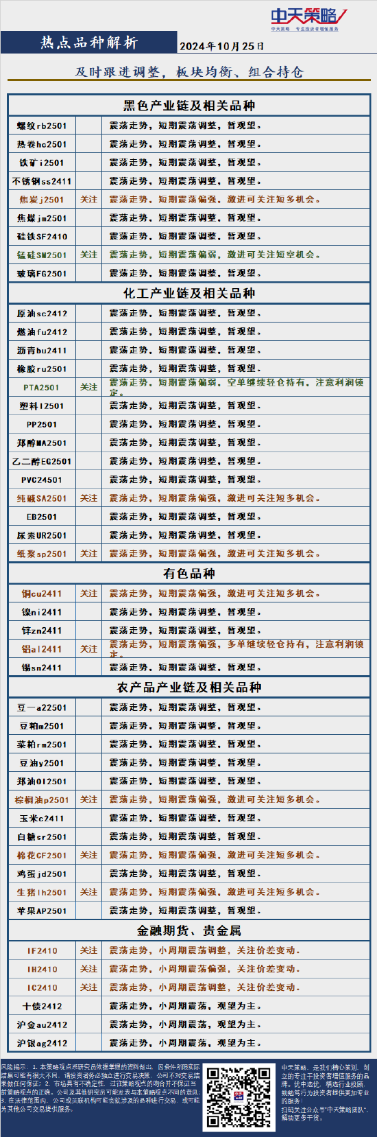 中天策略:10月25日市场分析  第4张