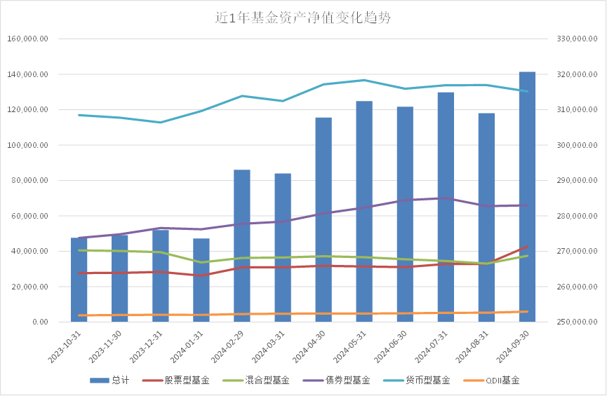 股市情绪降温，低风险资产收益持续下行，居民陷理财“困惑”