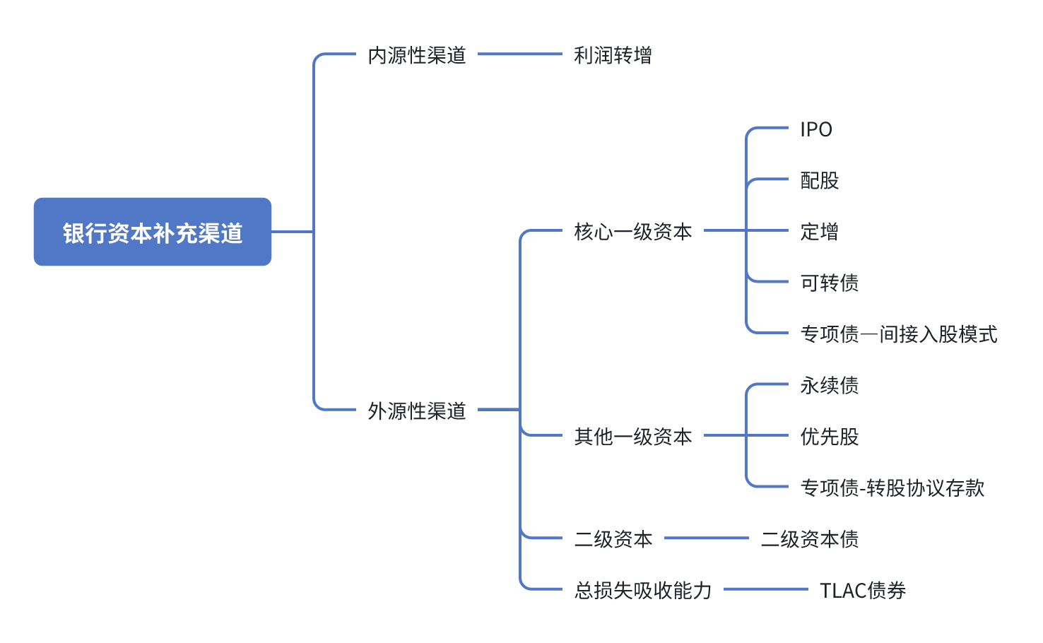 特别国债注资大行：可转债、配股还是定增？入股价怎么定？  第1张