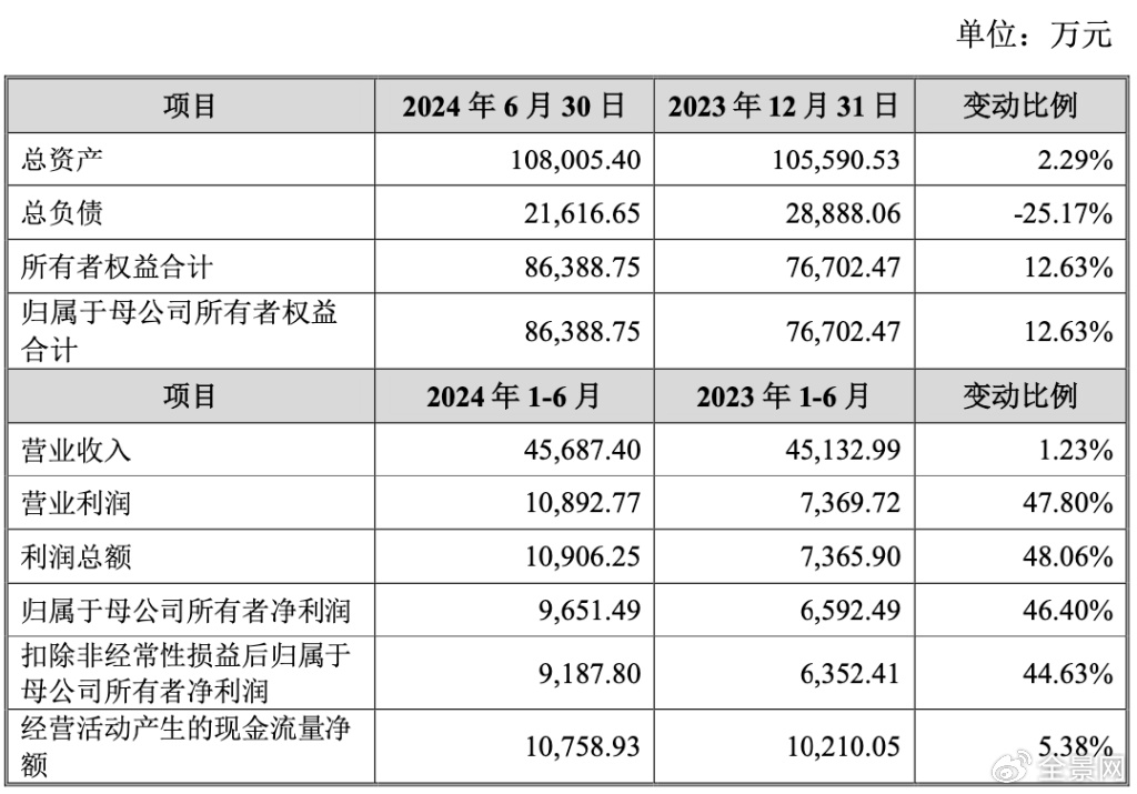 净利润、毛利率稳步上升 电子散热领军企业苏州天脉到底有多大潜力？  第5张