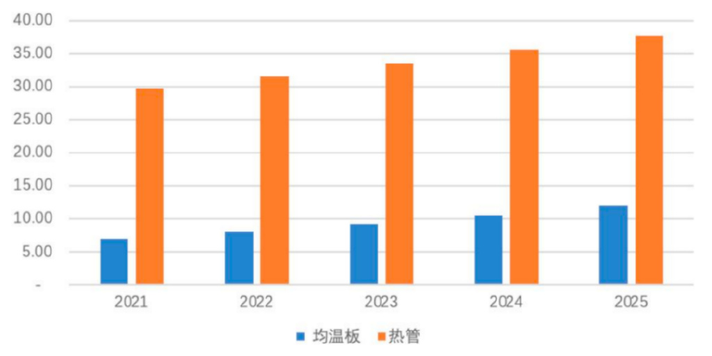 净利润、毛利率稳步上升 电子散热领军企业苏州天脉到底有多大潜力？  第7张