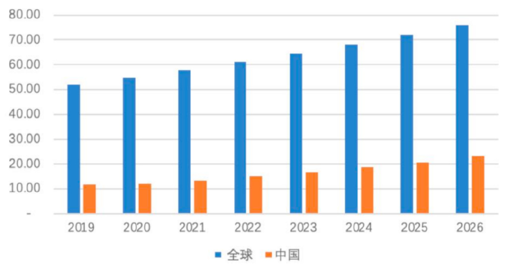 净利润、毛利率稳步上升 电子散热领军企业苏州天脉到底有多大潜力？  第8张