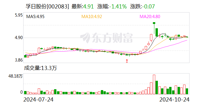 孚日股份：获得回购公司股份融资支持