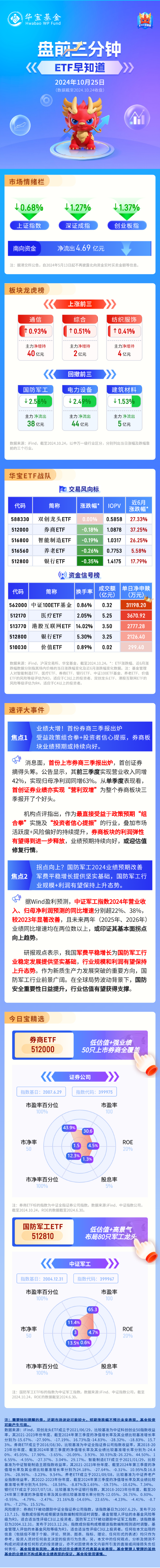 【盘前三分钟】10月25日ETF早知道