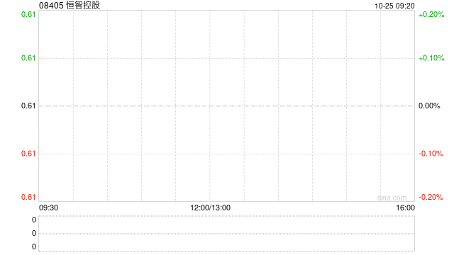 恒智控股今日上午起短暂停牌 待刊发内幕消息  第1张