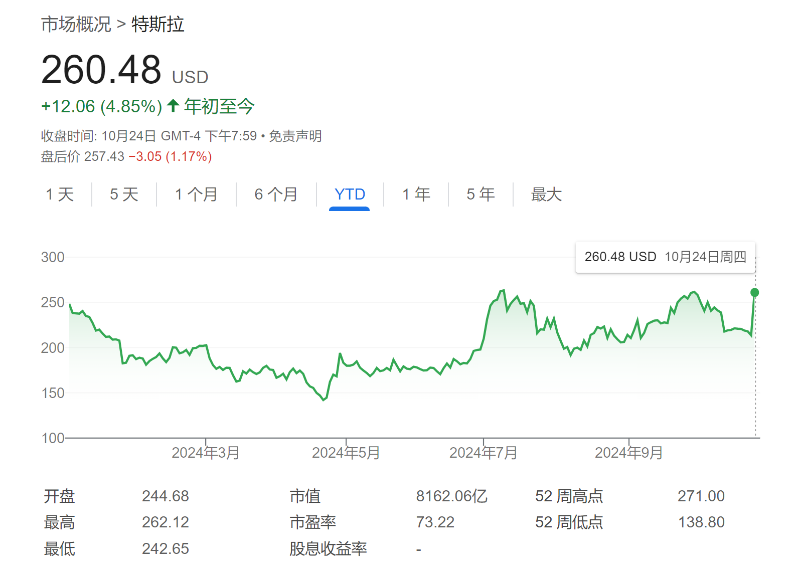 特斯拉Q3财报震撼市场，华尔街怎么看？一文看懂  第1张