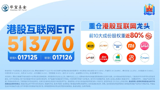 港股短线回调，资金逢机进场，港股互联网ETF（513770）单日获净流入近3000万元，静待新的催化  第4张